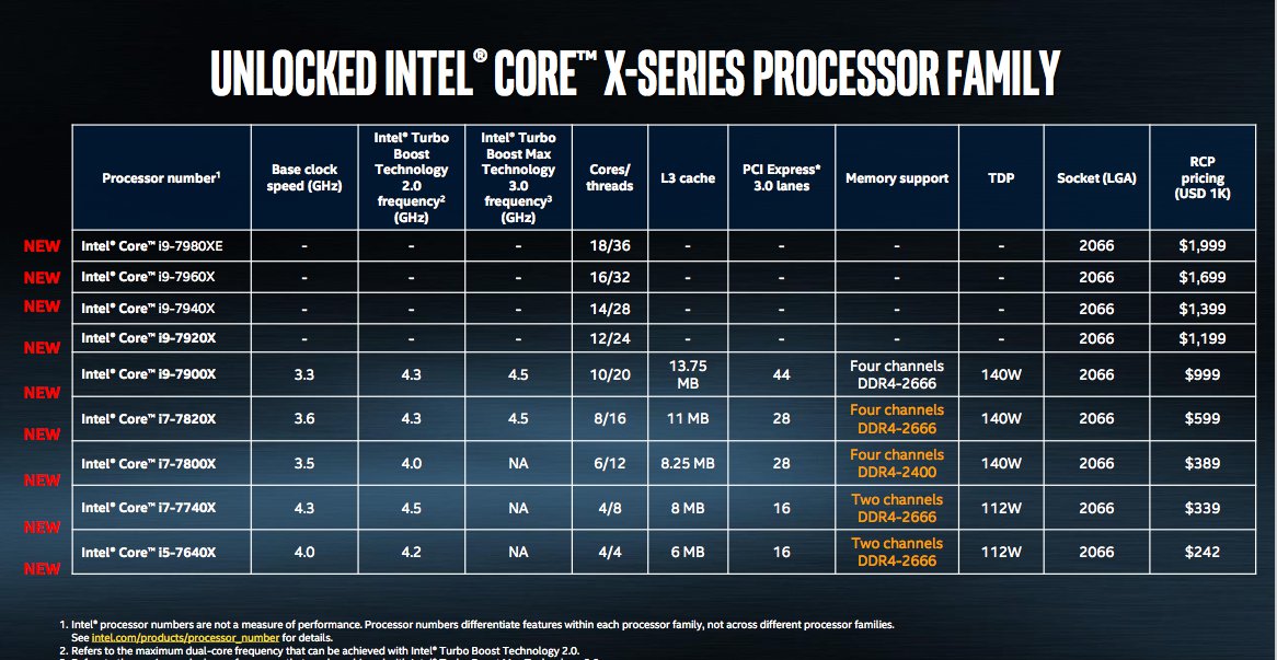 Intel+x+series+family